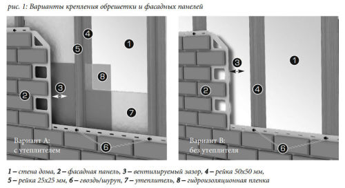 Как крепить фасадные панели к стене 
